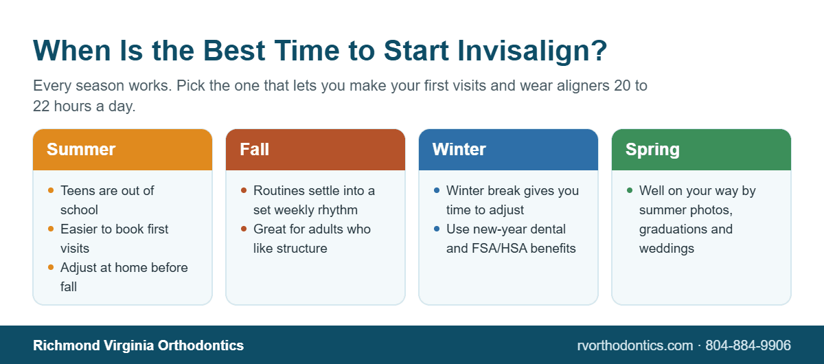 Infographic comparing the benefits of starting Invisalign in summer, fall, winter and spring