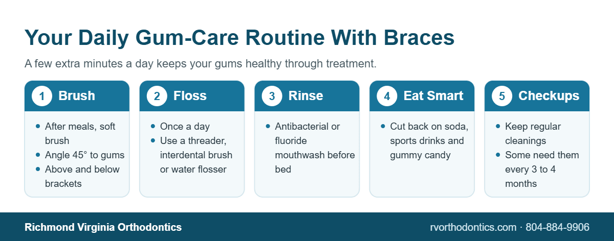 Five-step daily gum care routine with braces: brush, floss, rinse, eat smart and keep dental checkups