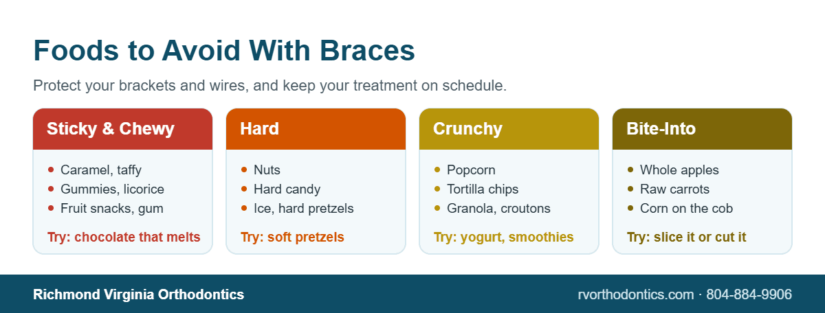 Braces Richmond VA 3 Infographic of sticky, hard, crunchy and bite-into foods to avoid with braces, with braces-friendly alternatives