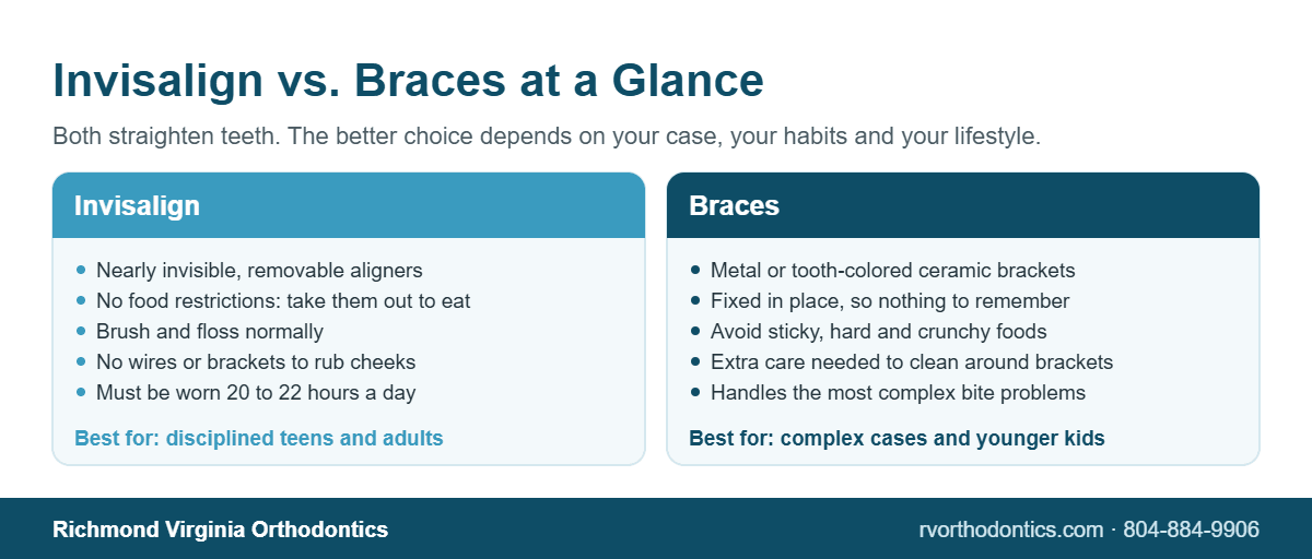 Invisalign vs. Braces: Why Choose Invisalign Instead of Braces? 1 Side-by-side infographic comparing Invisalign clear aligners and braces