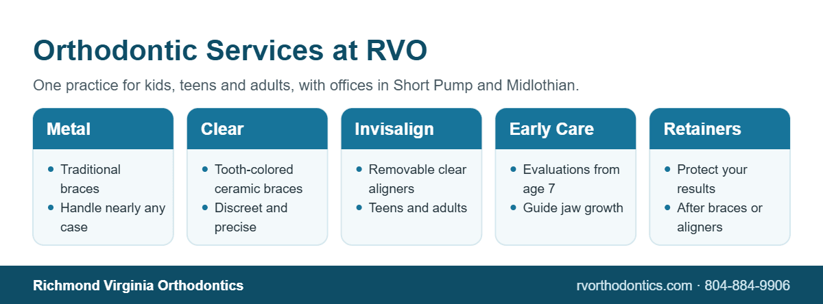 Orthodontist in Richmond, VA: Services and Treatments We Offer 2 Infographic of orthodontic services at Richmond Virginia Orthodontics: metal braces, clear braces, Invisalign, early treatment and retainers