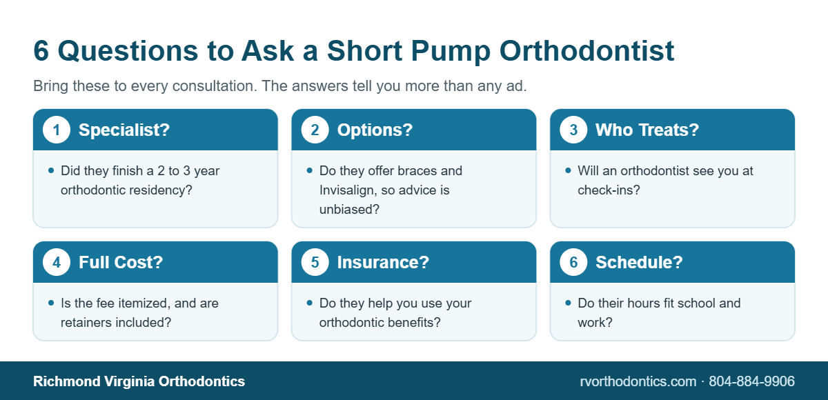 Infographic of six questions to ask when choosing an orthodontist in Short Pump, VA