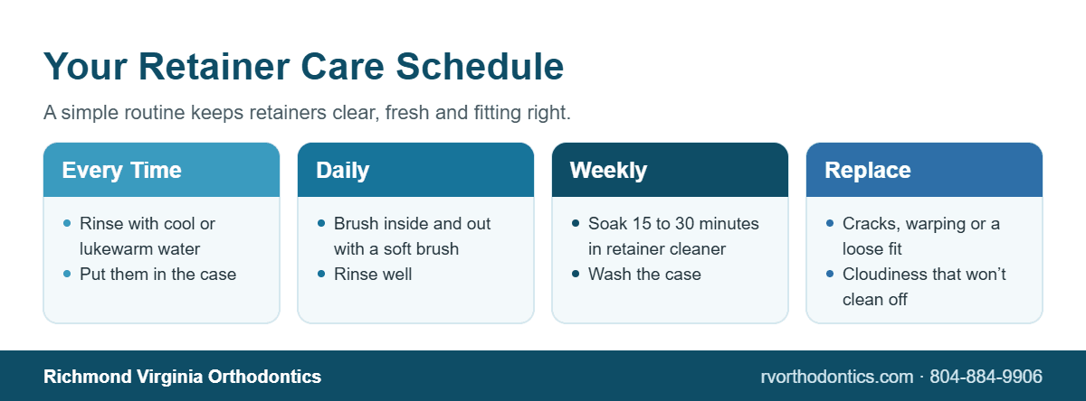 How to Clean Invisalign Retainers: Keep Them Clear and Odor-Free 2 Infographic of a retainer care schedule: every time, daily, weekly and when to replace