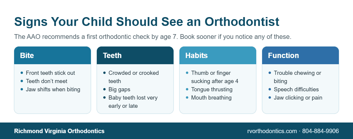 Infographic of signs a child should see an orthodontist: bite problems, crowded teeth, oral habits and chewing or speech issues