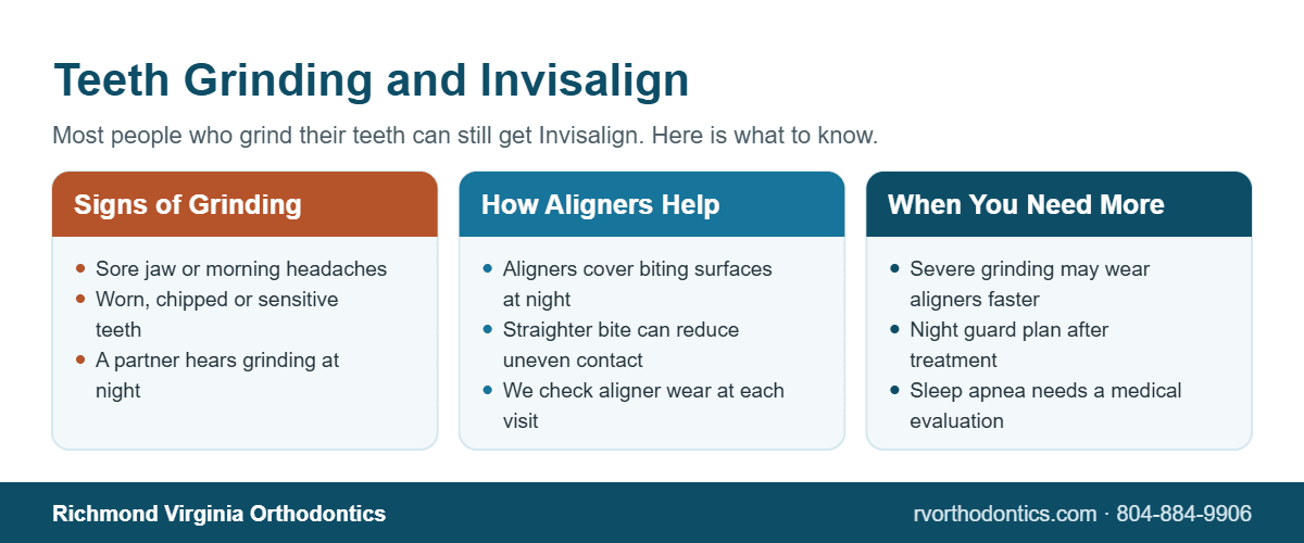 Infographic on teeth grinding and Invisalign: signs, how aligners help and when you need more support
