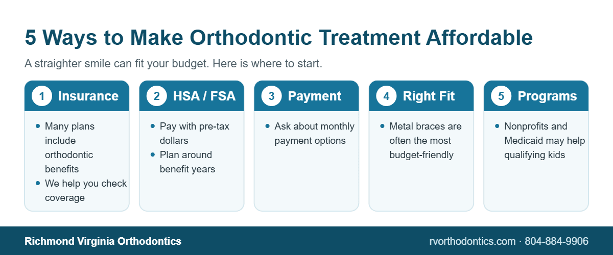 Affordable Orthodontic Treatment Options in Richmond, VA 3 Infographic of five ways to make orthodontic treatment affordable in Richmond, VA