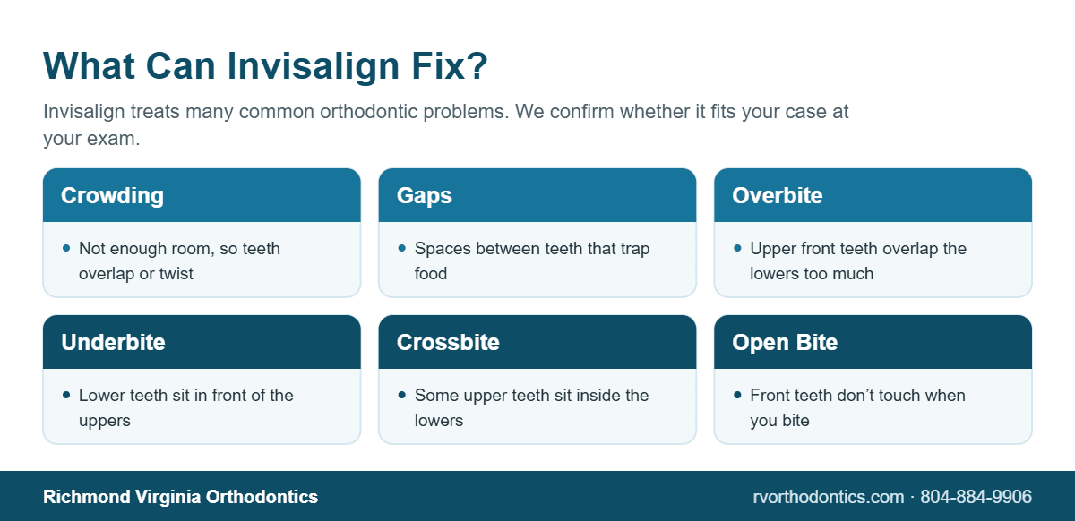 Invisalign Richmond, VA 3 Infographic of what Invisalign can fix: crowding, gaps, overbite, underbite, crossbite and open bite