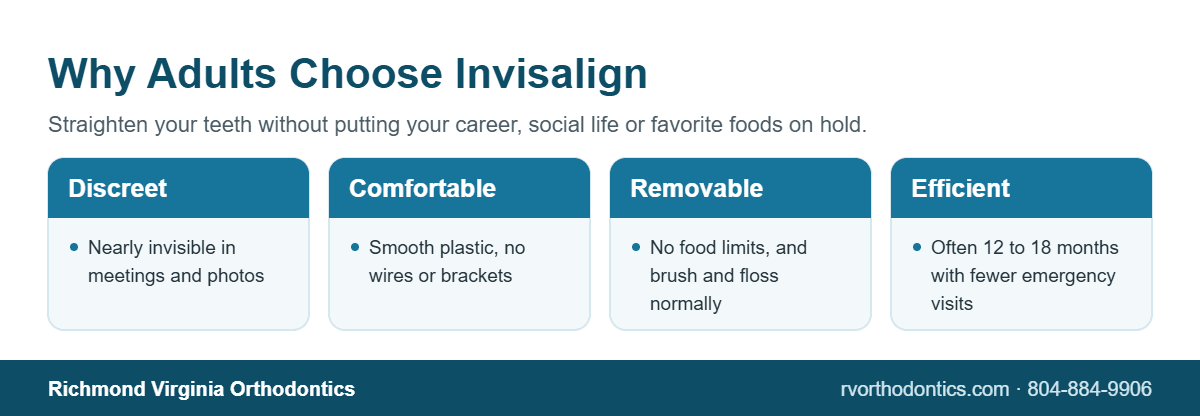 Invisalign Richmond, VA 4 Infographic of why adults choose Invisalign in Richmond: discreet, comfortable, removable and efficient